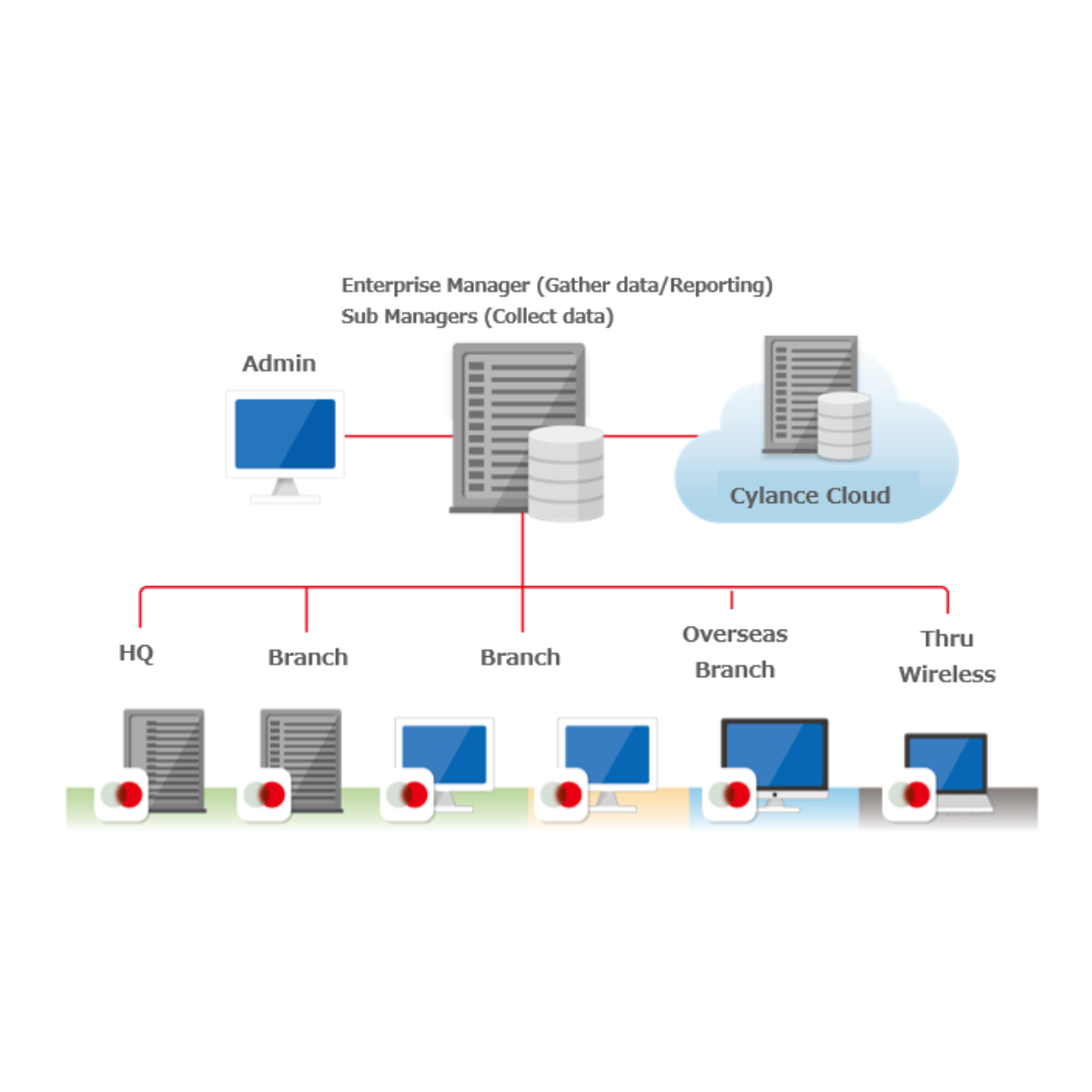 LSC - how does it wok