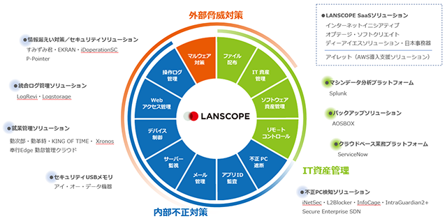 lanscope_img02_jp lanscope_img02_jp