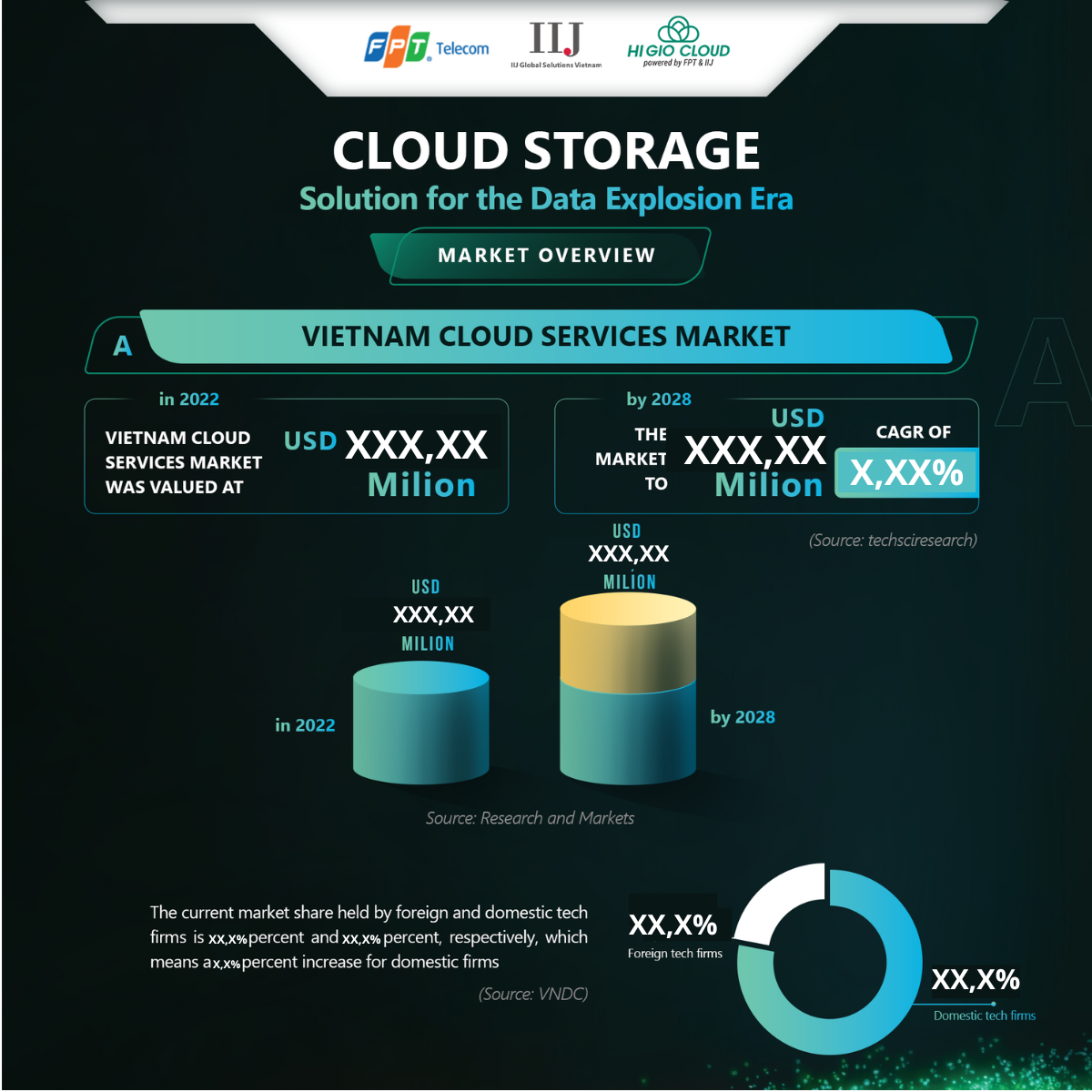 Infographic l Cloud Storage - Solution for the Data Explosion Era (EN version)