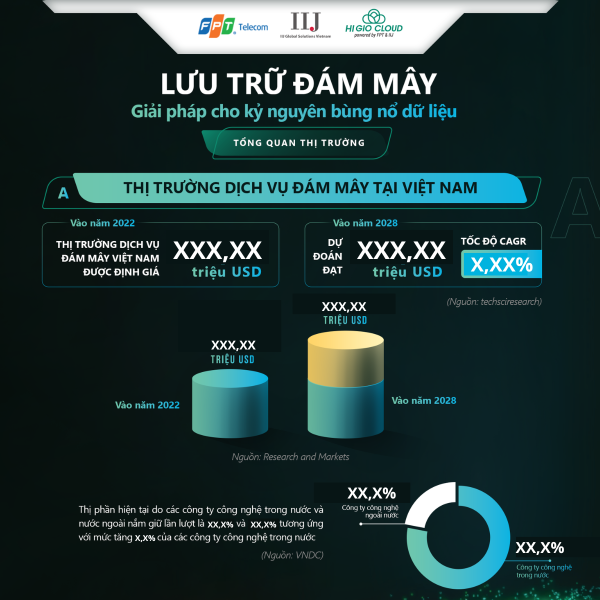 Infographic l Cloud Storage - Solution for the Data Explosion Era (VN version)