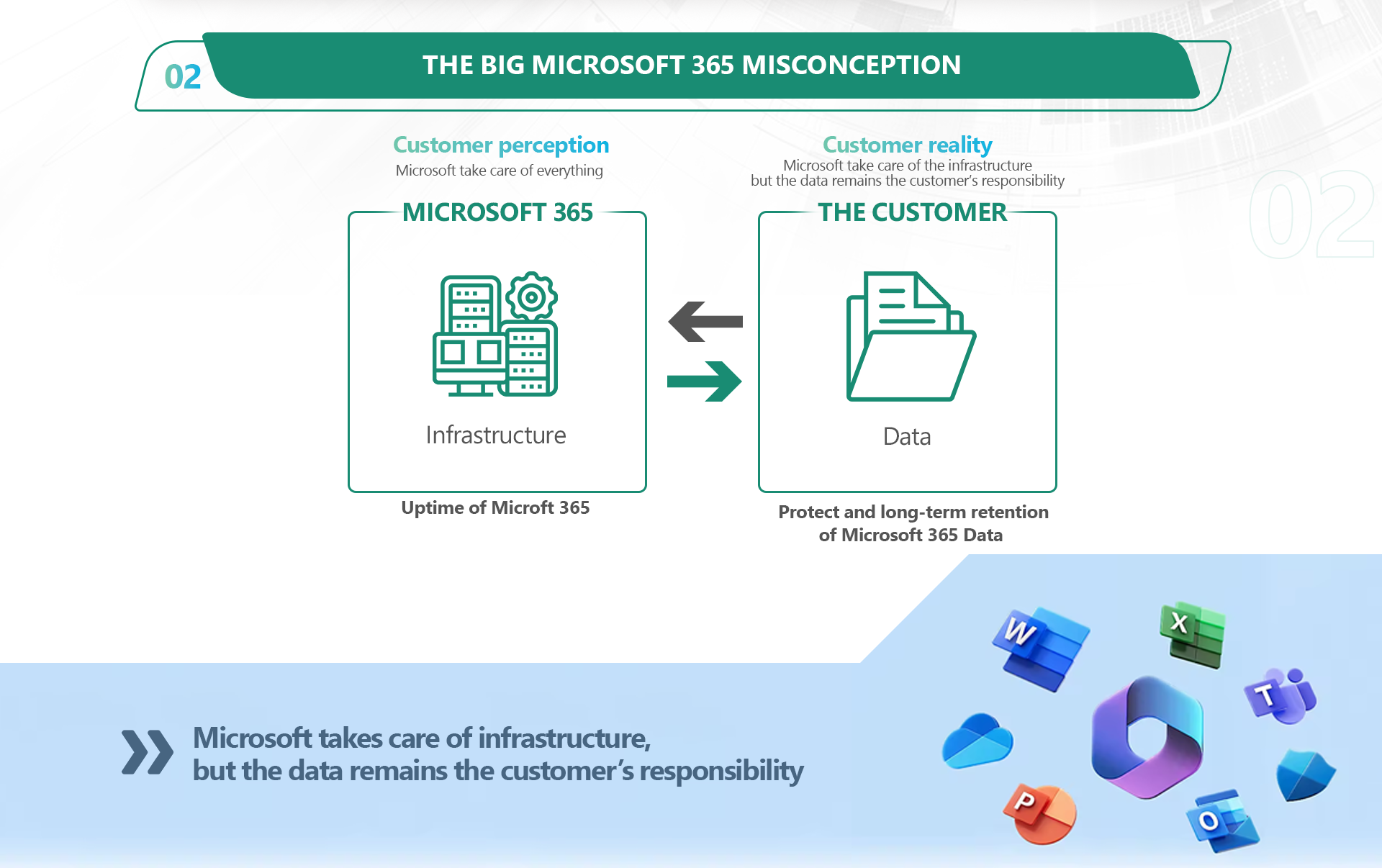 Infographic l 07 Critical Reasons for Microsoft 365 Backup (EN version)