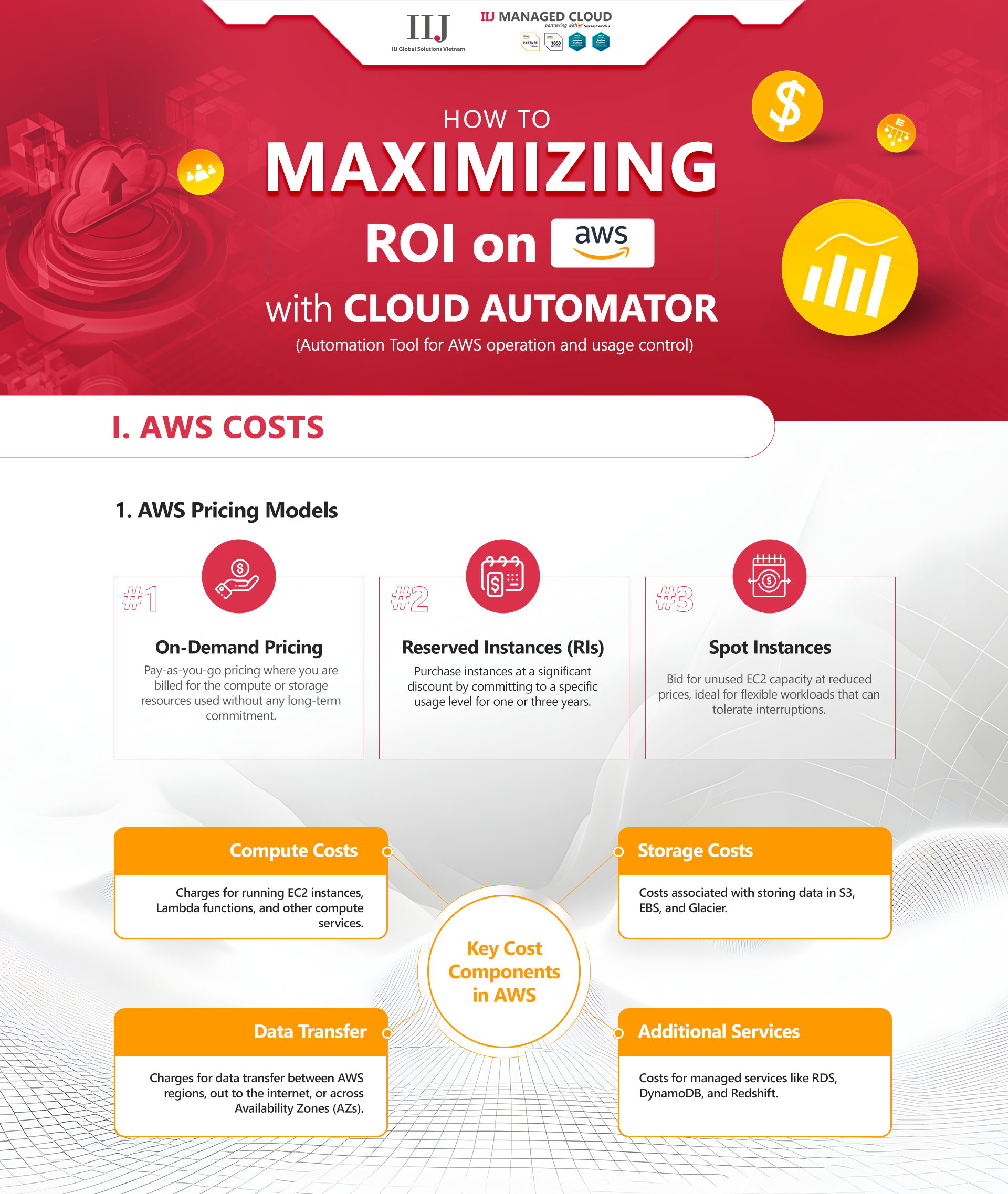 Maximizing ROI