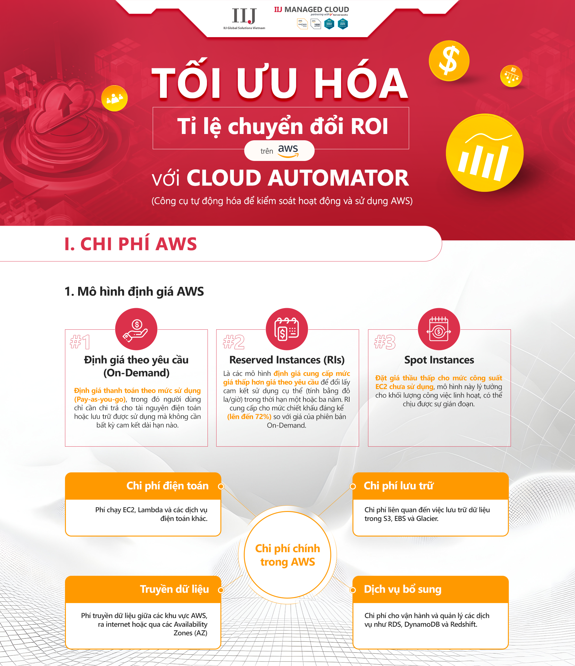 How to Maximizing ROI on AWS with CLOUD AUTOMATOR (VN version)