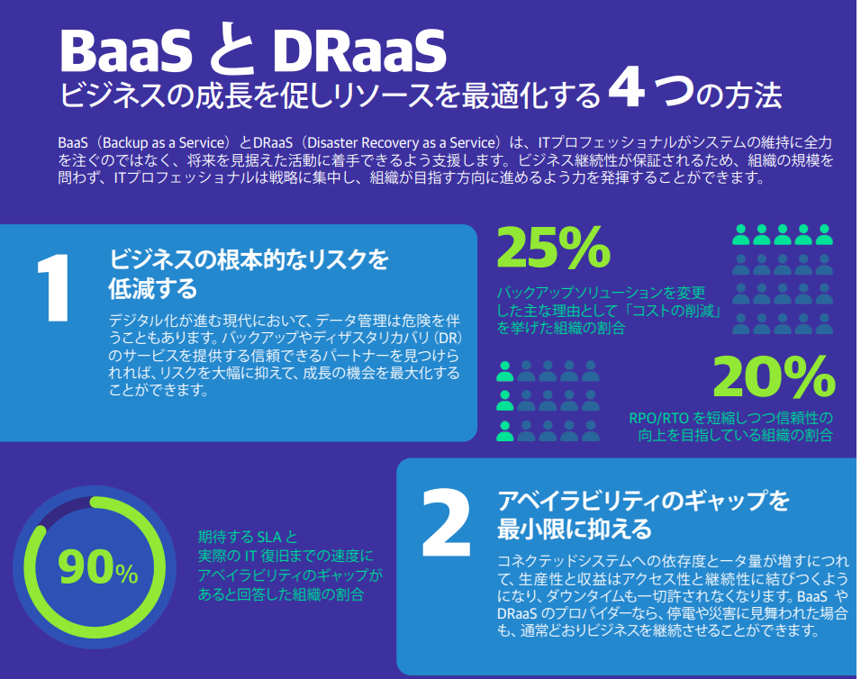 07 Vital Ways BaaS Build the Strategic Value of IT (EN version)