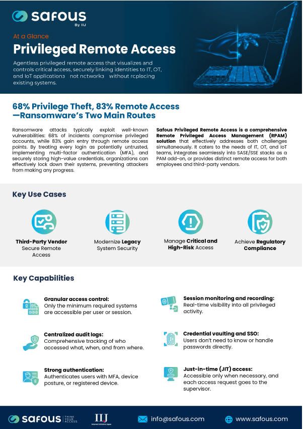 Safous PRA At-a-Glance