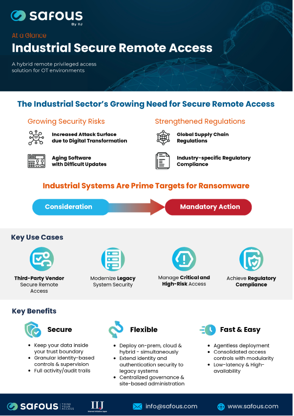Safous I-SRA At-a-Glance