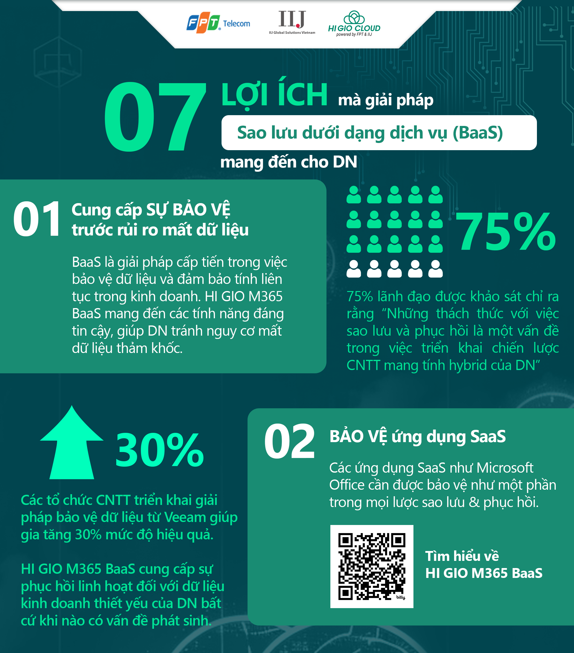 07 Vital Ways BaaS Build the Strategic Value of IT (VN version)