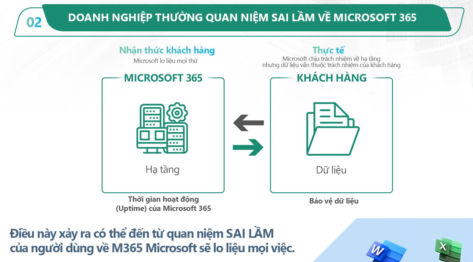 Infographic l 07 Critical Reasons for Microsoft 365 Backup (VN version)