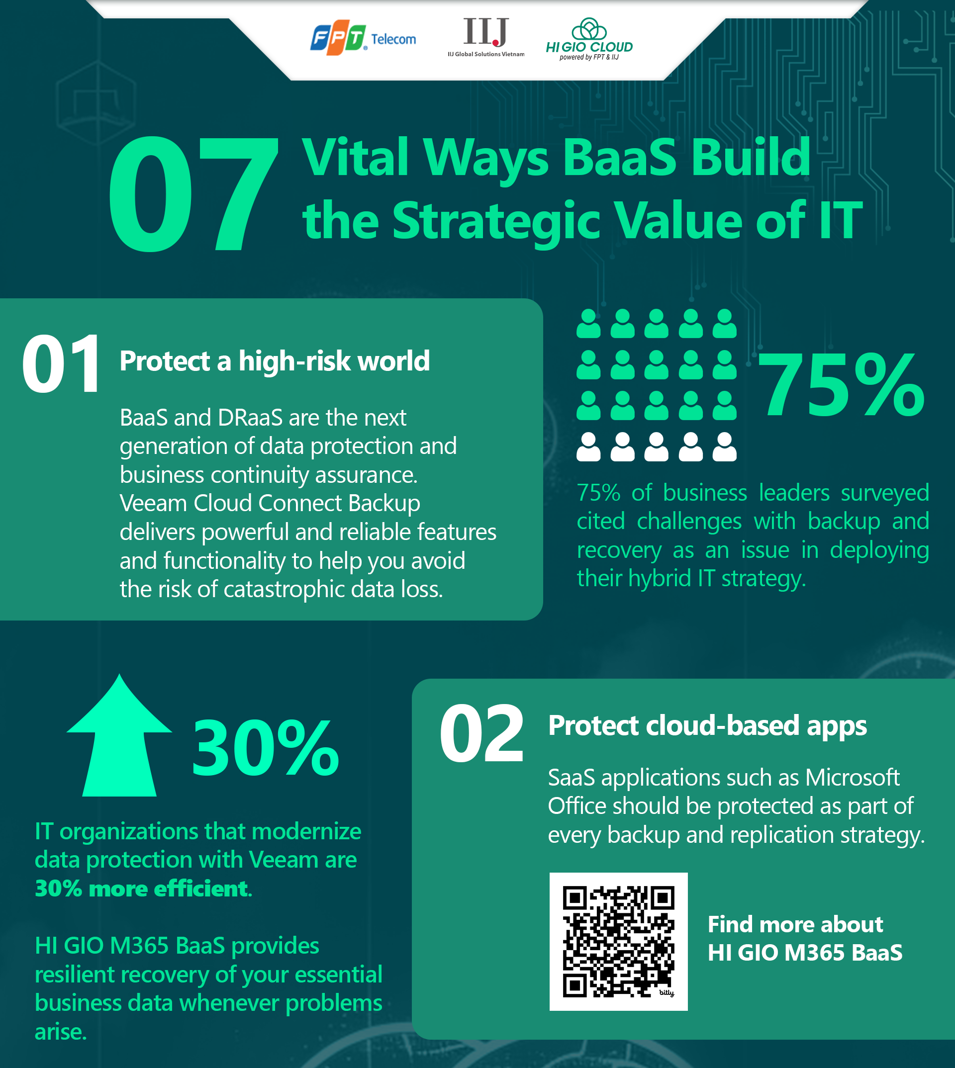 07 Vital Ways BaaS Build the Strategic Value of IT (EN version)